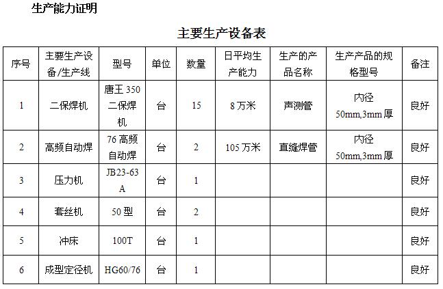 吕梁桩基声测管主要生产设备-1
