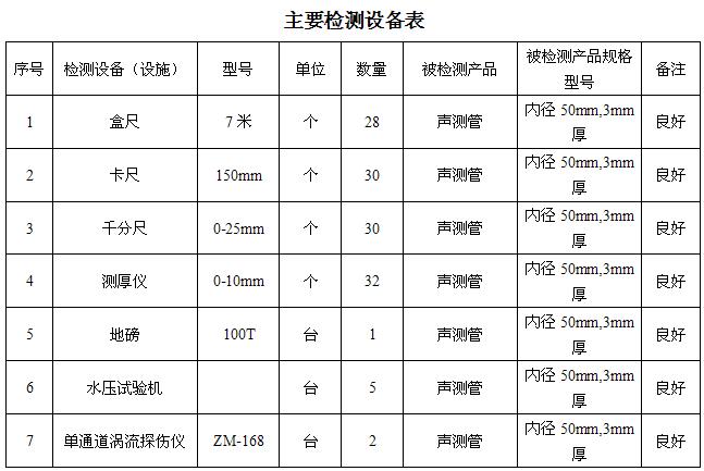 吕梁桩基声测管主要生产设备-2
