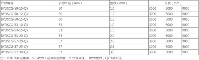 吕梁钳压式声测管厂家规格尺寸