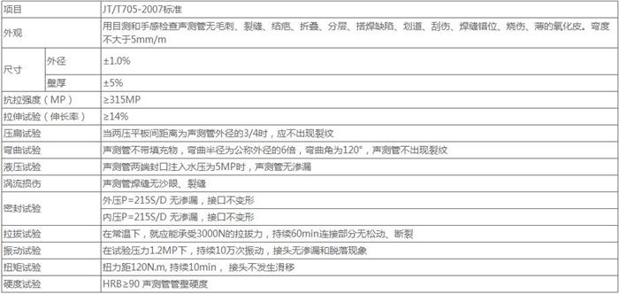 吕梁螺旋式桩基声测管技术参数